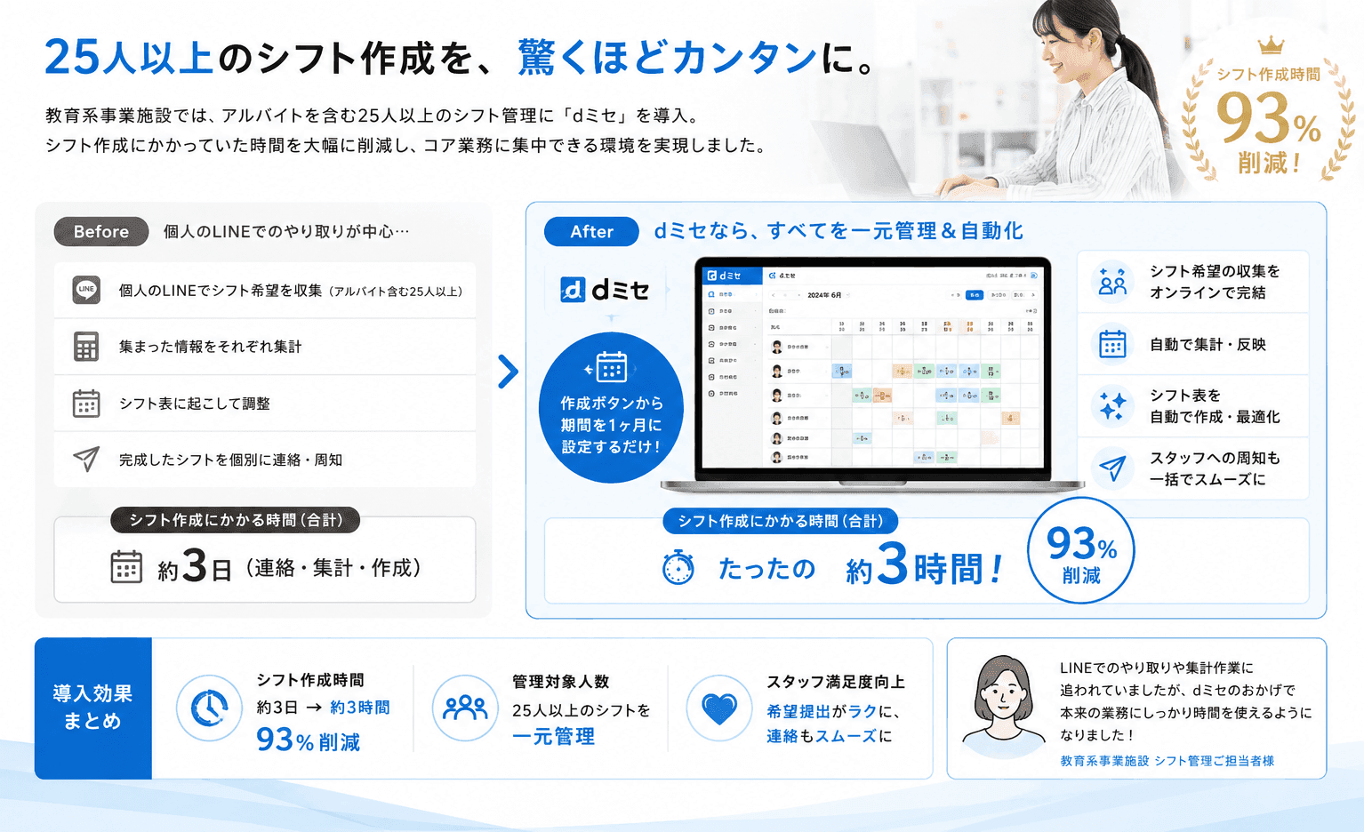導入事例：25人以上のシフト作成を、驚くほどカンタンに。シフト作成時間93%削減
