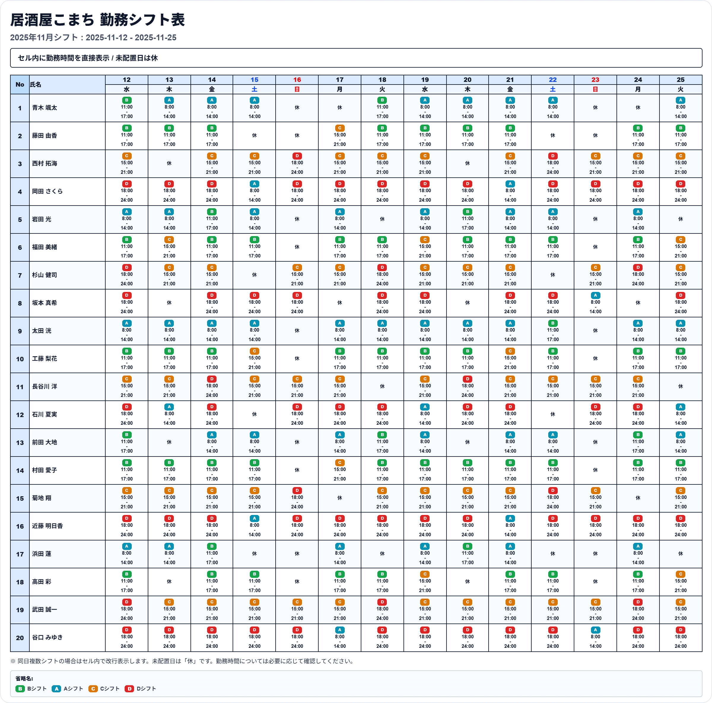 居酒屋こまち 勤務シフト表 — 2週間・20人・カスタム省略名の出力例