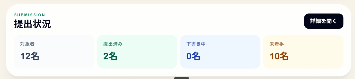 Dミセの提出状況画面で、対象者・提出済み・下書き中・未着手の人数を表示している